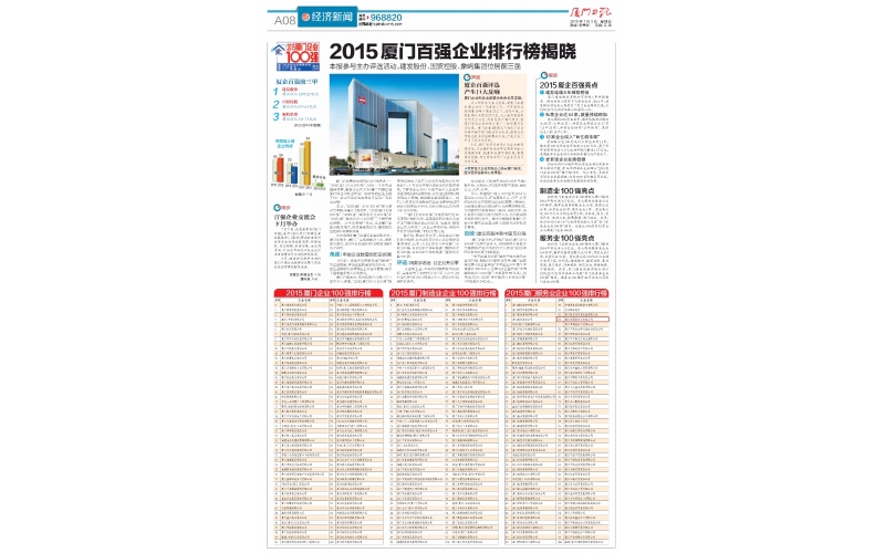 廈門(mén)服務業(yè)企業(yè)100強-2015年(nián)度